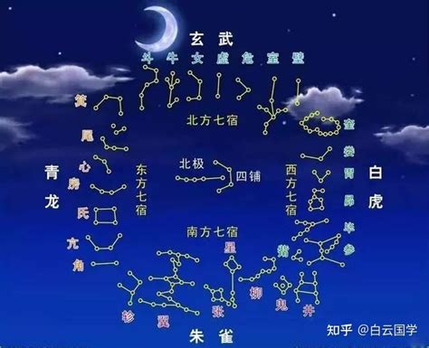 北方七宿|28星宿图与星宿详解及人间职能（收藏版）